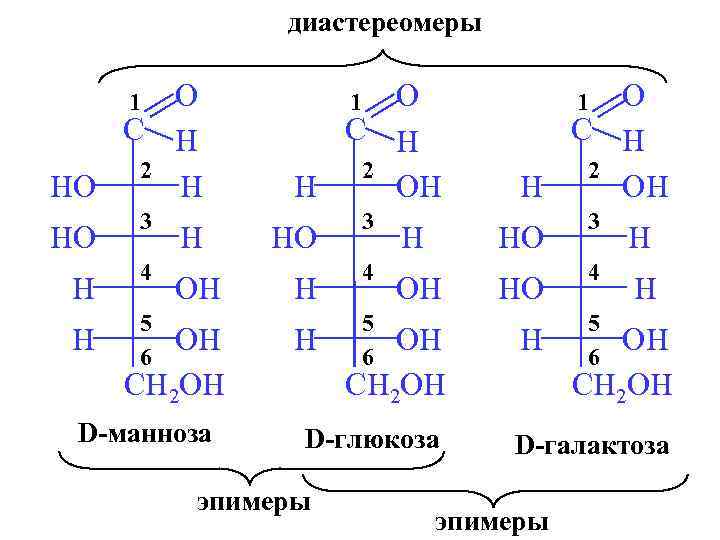 диастереомеры O C H 2 HO H 1 HO 3 H 4 H 5