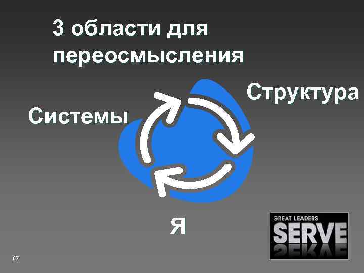 3 области для переосмысления Структура Системы Я 67 