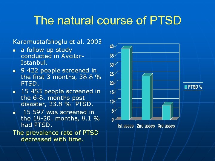 The natural course of PTSD Karamustafalıoglu et al. 2003 n a follow up study