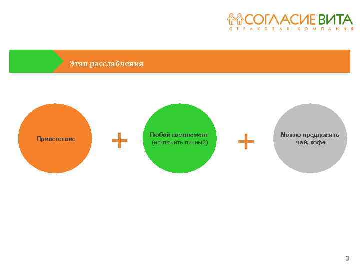 Этап расслабления + Любой комплемент (исключить личный) Выявление потребностей Приветствие + Можно предложить чай,