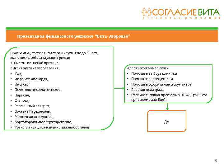 Презентация финансового решения “Вита-Здоровье” Программа , которая будет защищать Вас до 60 лет, включает