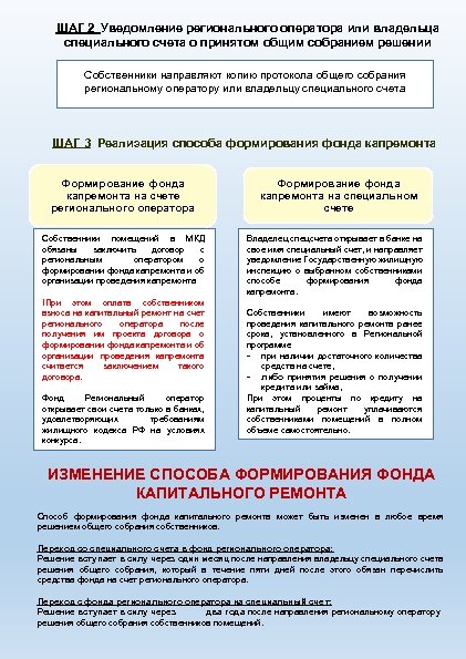 ШАГ 2 Уведомление регионального оператора или владельца специального счета о принятом общим собранием решении