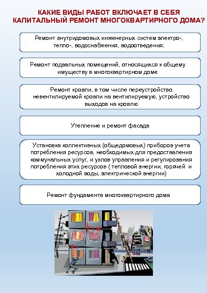 КАКИЕ ВИДЫ РАБОТ ВКЛЮЧАЕТ В СЕБЯ КАПИТАЛЬНЫЙ РЕМОНТ МНОГОКВАРТИРНОГО ДОМА? Ремонт внутридомовых инженерных систем
