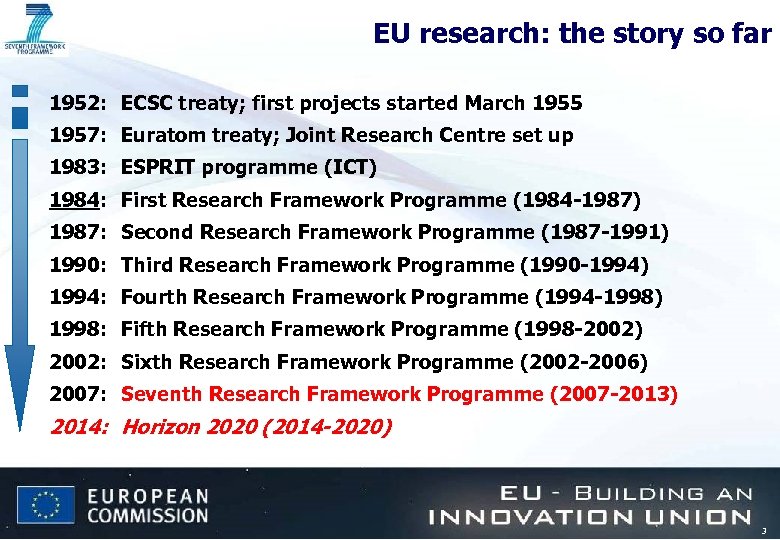 EU research: the story so far 1952: ECSC treaty; first projects started March 1955