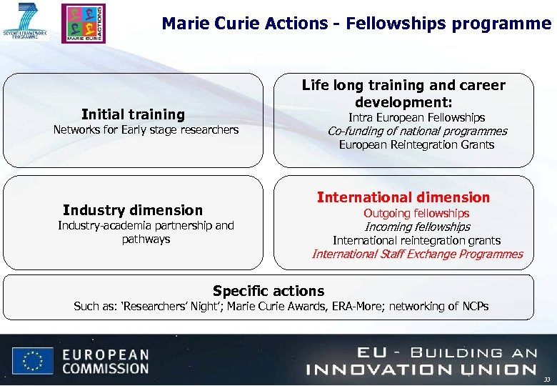 Marie Curie Actions - Fellowships programme Life long training and career development: Initial training