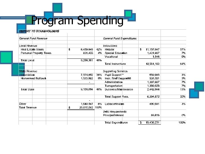 Program Spending 