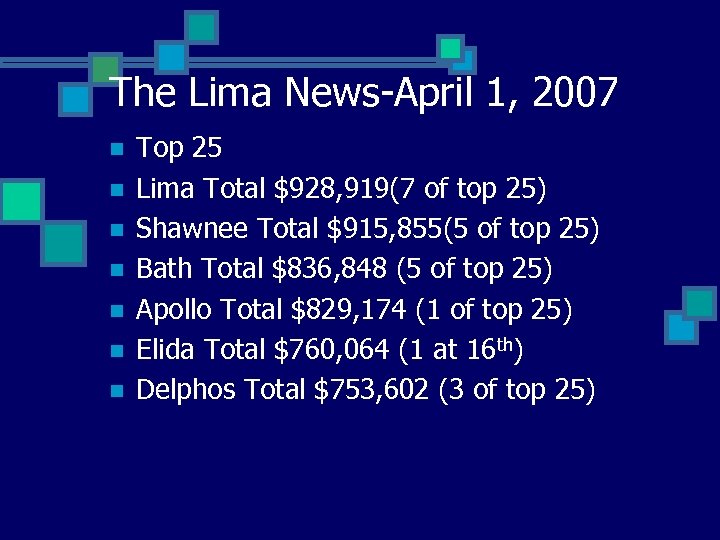 The Lima News-April 1, 2007 n n n n Top 25 Lima Total $928,