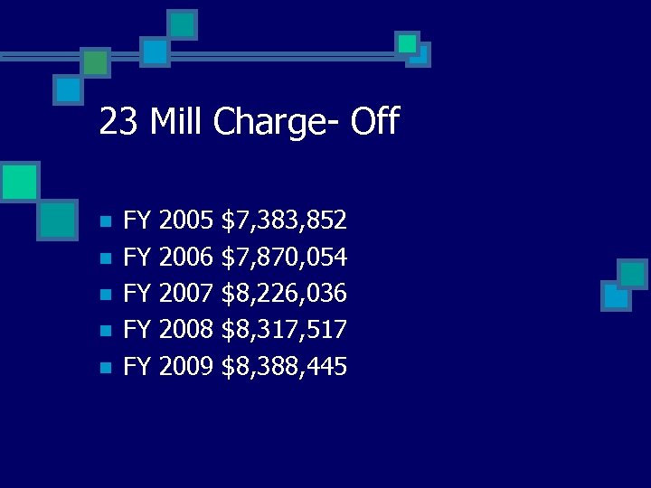 23 Mill Charge- Off n n n FY FY FY 2005 2006 2007 2008
