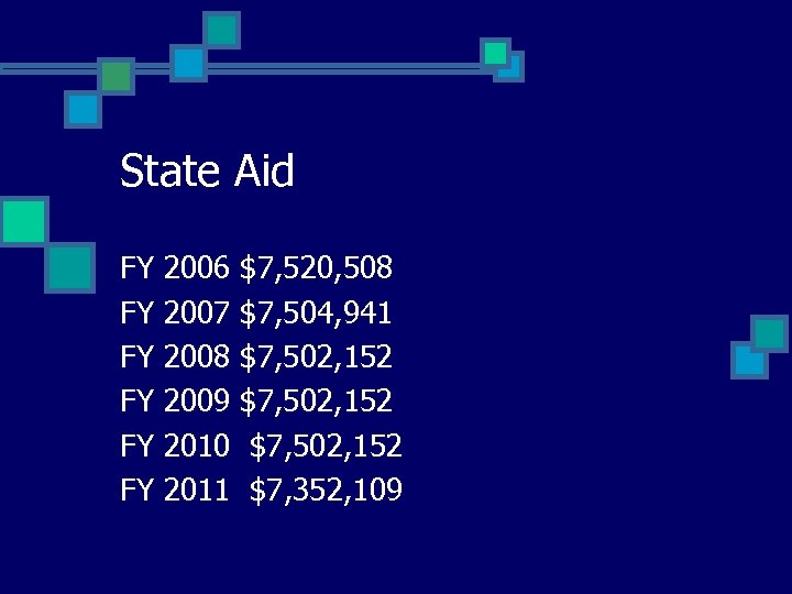 State Aid FY FY FY 2006 2007 2008 2009 2010 2011 $7, 520, 508