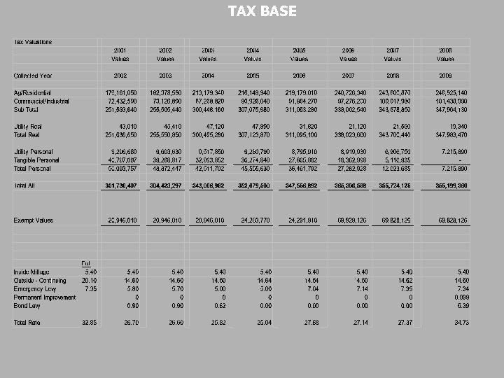 TAX BASE 