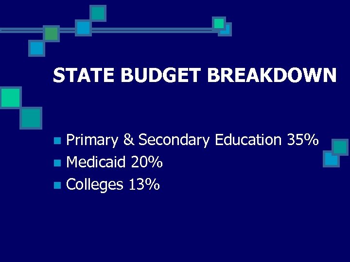 STATE BUDGET BREAKDOWN Primary & Secondary Education 35% n Medicaid 20% n Colleges 13%