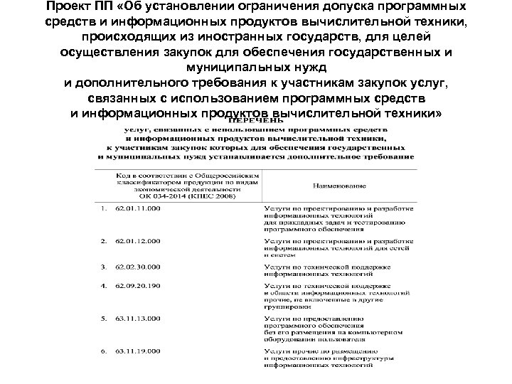 Проект ПП «Об установлении ограничения допуска программных средств и информационных продуктов вычислительной техники, происходящих
