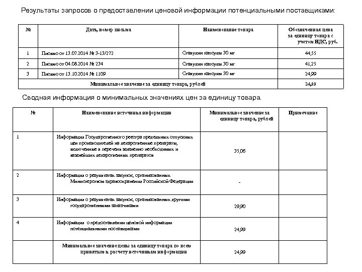 Результаты запросов о предоставлении ценовой информации потенциальными поставщиками: № Дата, номер письма Наименование товара