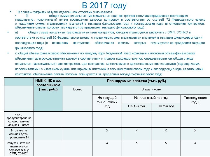 В 2017 году • • В планах-графиках закупок отдельными строками указываются: • б) общая