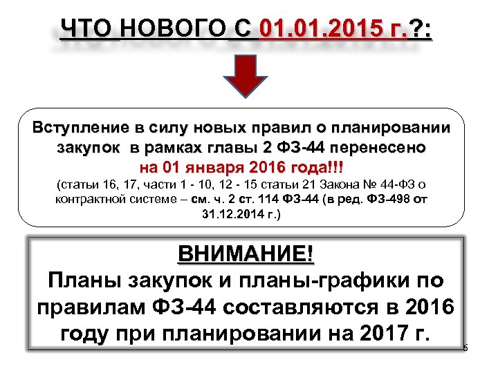 ЧТО НОВОГО С 01. 2015 г. ? : ЧТО Вступление в силу новых правил