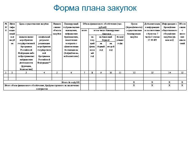Форма плана закупок № Иден п/ тифи п кацио нный код закуп ки Цель