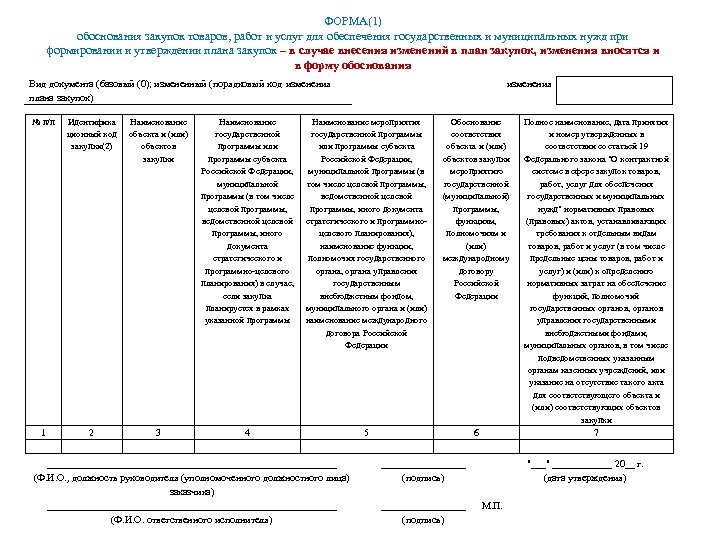ФОРМА(1) обоснования закупок товаров, работ и услуг для обеспечения государственных и муниципальных нужд при
