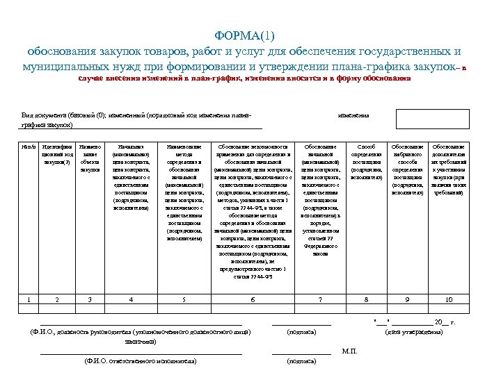 ФОРМА(1) обоснования закупок товаров, работ и услуг для обеспечения государственных и муниципальных нужд при
