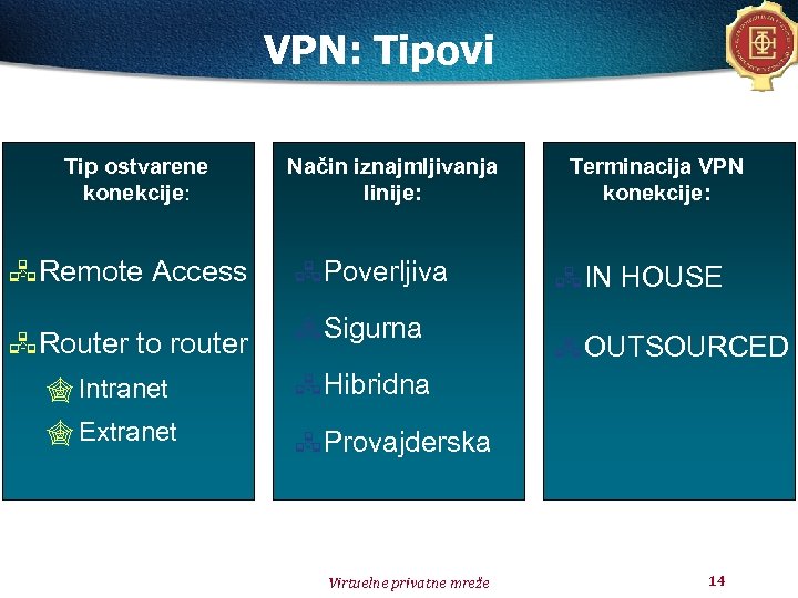 VPN: Tipovi Tip ostvarene konekcije: Remote Access Router to router Način iznajmljivanja linije: Poverljiva