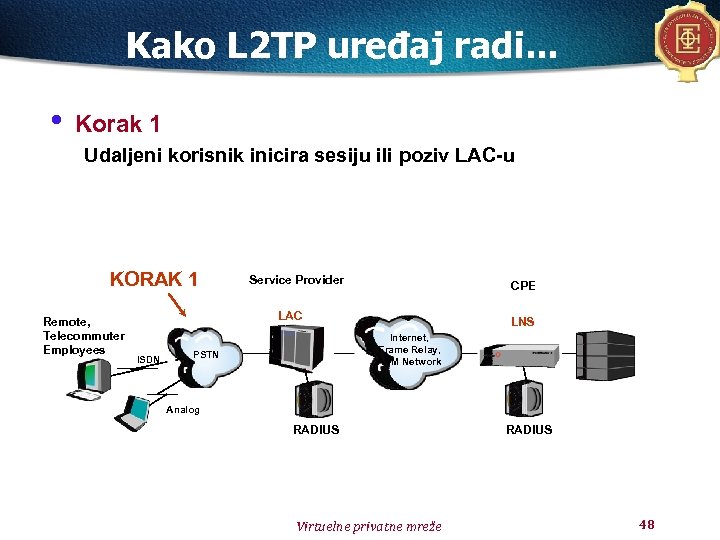 Kako L 2 TP uređaj radi. . . • Korak 1 Udaljeni korisnik inicira