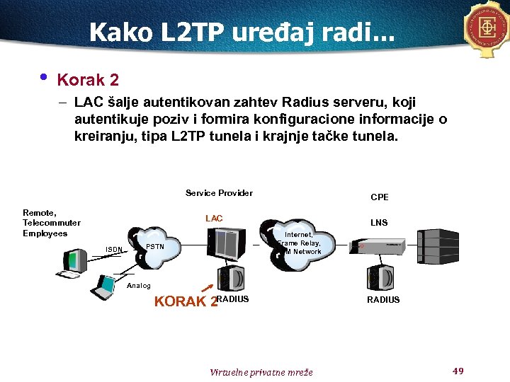 Kako L 2 TP uređaj radi. . . • Korak 2 – LAC šalje