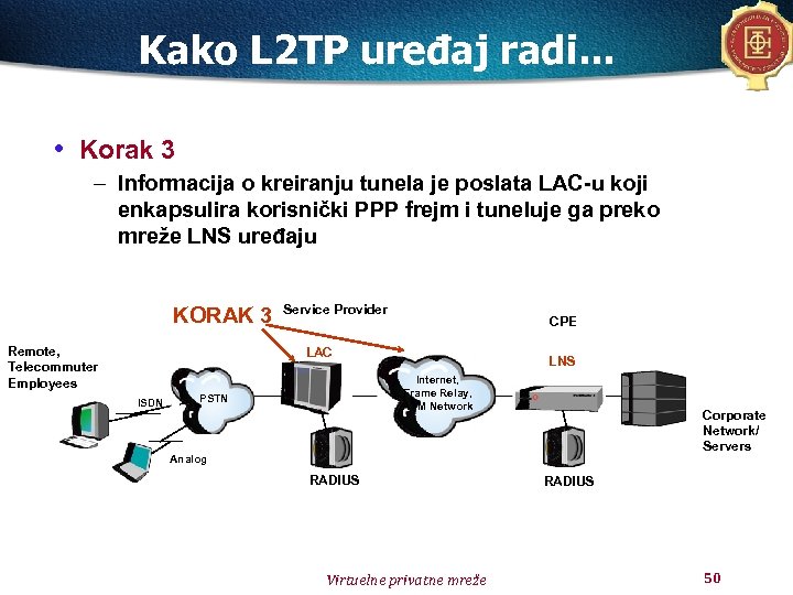 Kako L 2 TP uređaj radi. . . • Korak 3 – Informacija o