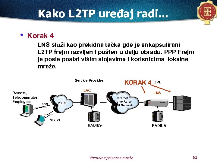 Kako L 2 TP uređaj radi. . . • Korak 4 – LNS služi