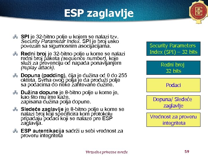 ESP zaglavlje SPI je 32 -bitno polje u kojem se nalazi tzv. Security Parametar