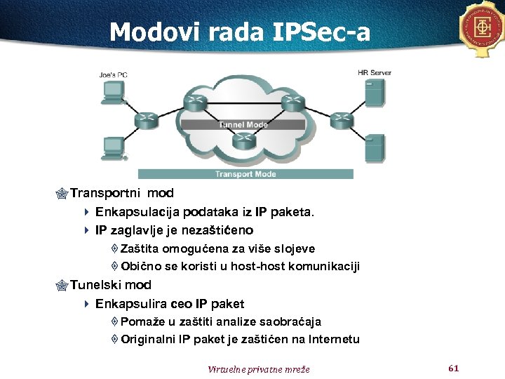 Modovi rada IPSec-a " Transportni mod 4 Enkapsulacija podataka iz IP paketa. 4 IP