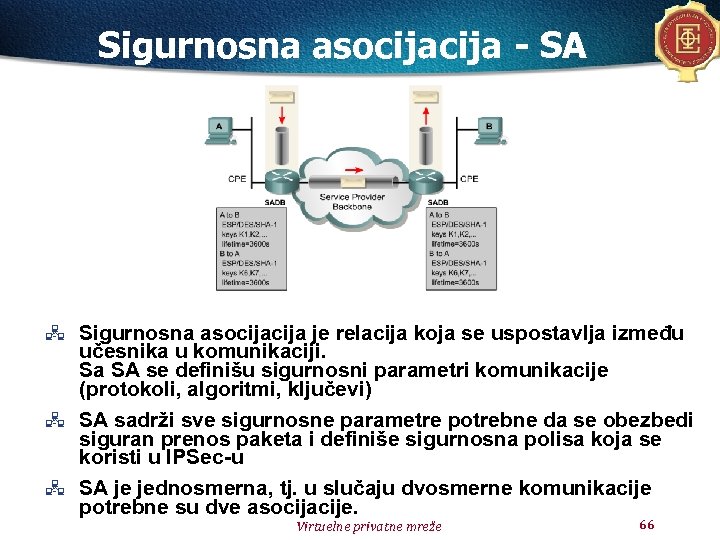 Sigurnosna asocija - SA Sigurnosna asocija je relacija koja se uspostavlja između učesnika u