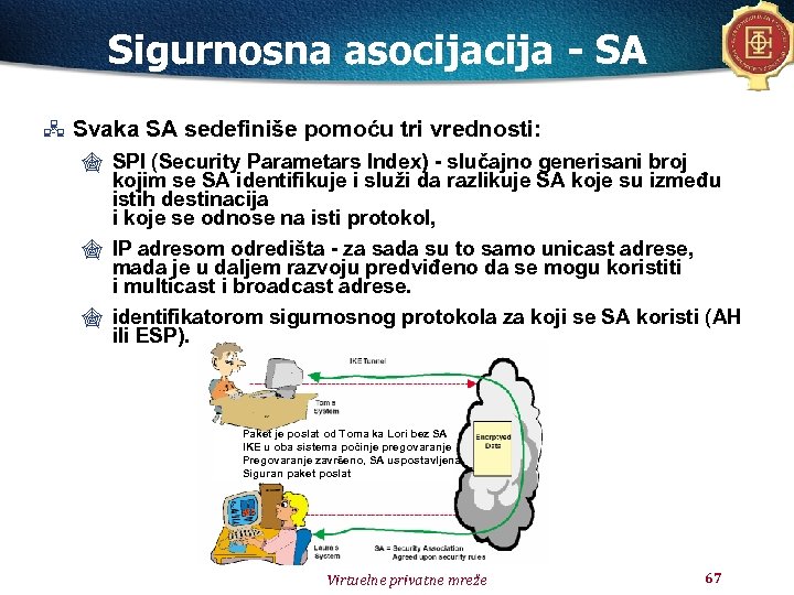 Sigurnosna asocija - SA Svaka SA sedefiniše pomoću tri vrednosti: " SPI (Security Parametars