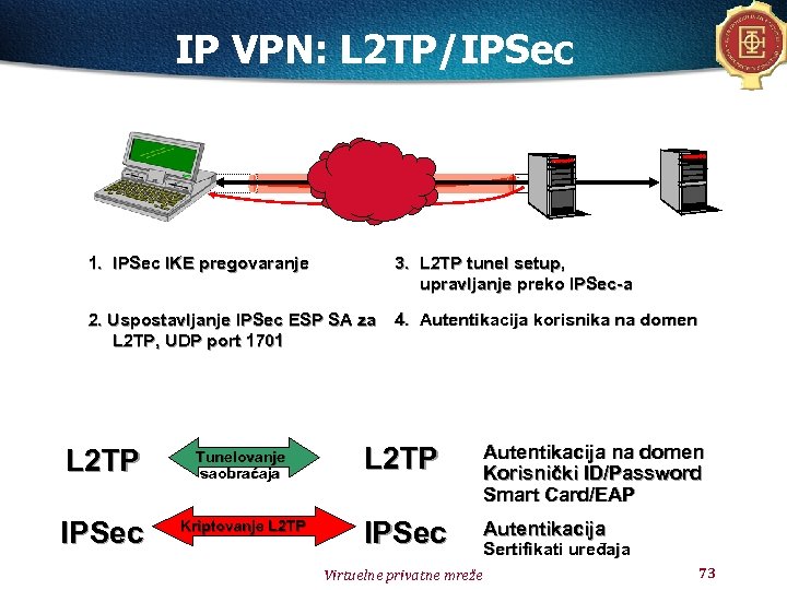Какие впн будут работать. L2tp VPN схема. Протокол туннелирования PPTP. Протокол VPN l2 l3. L2tp IPSEC схема.