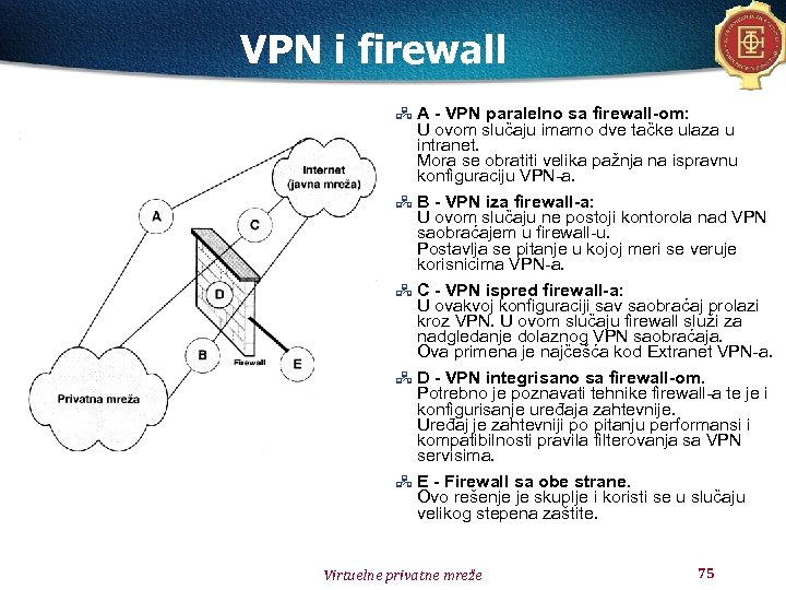 VPN i firewall A - VPN paralelno sa firewall-om: U ovom slučaju imamo dve