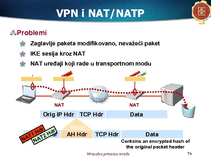 VPN i NAT/NATP Problemi " Zaglavlje paketa modifikovano, nevažeći paket " IKE sesija kroz