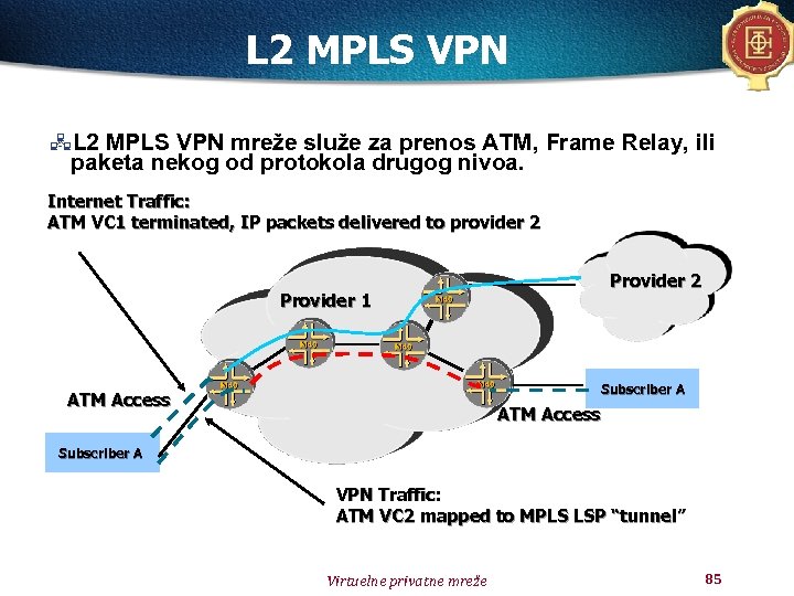 L 2 MPLS VPN mreže služe za prenos ATM, Frame Relay, ili paketa nekog