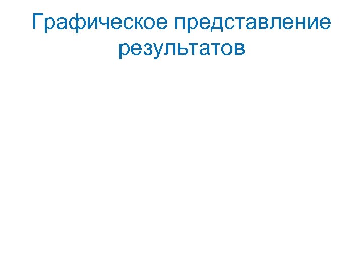 Графическое представление результатов 