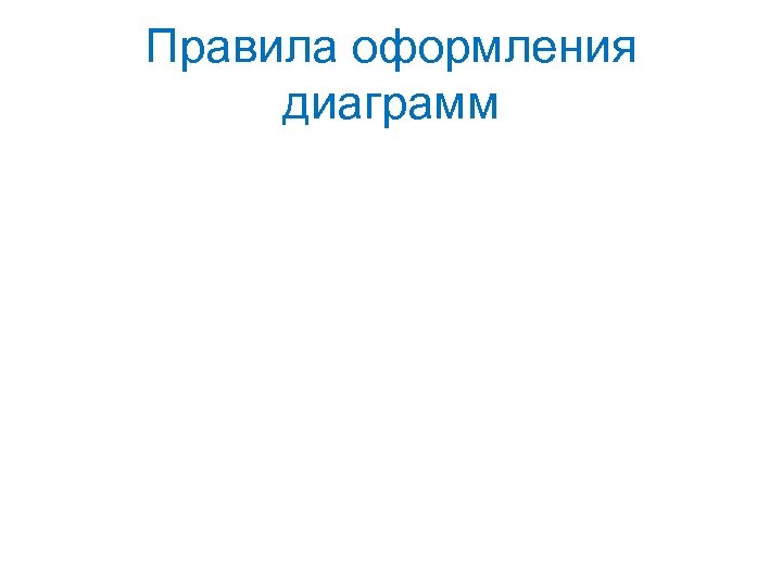 Правила оформления диаграмм 
