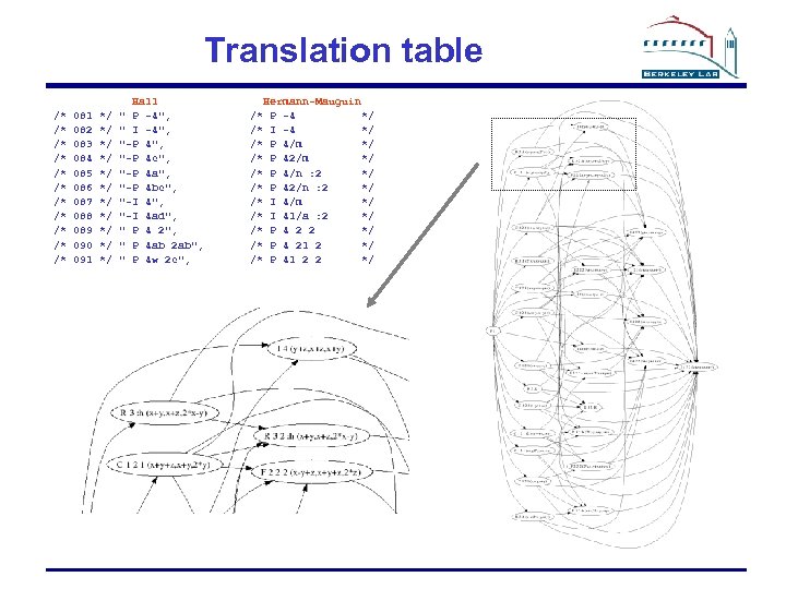 Translation table /* /* /* 081 082 083 084 085 086 087 088 089