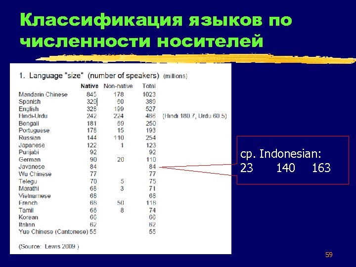 Языки по численности говорящих. Языки по количеству носителей в мире. Количество носителей английского языка. Численность носителей языков.