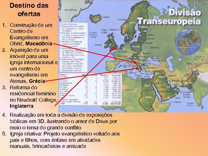 Destino das ofertas 1. Construção de um Centro de Evangelismo em Ohrid, Macedônia 2.
