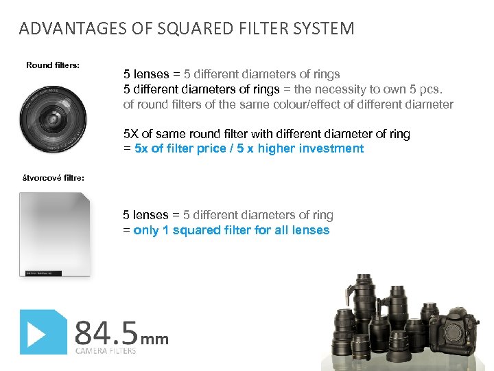 ADVANTAGES OF SQUARED FILTER SYSTEM Round filters: 5 lenses = 5 different diameters of