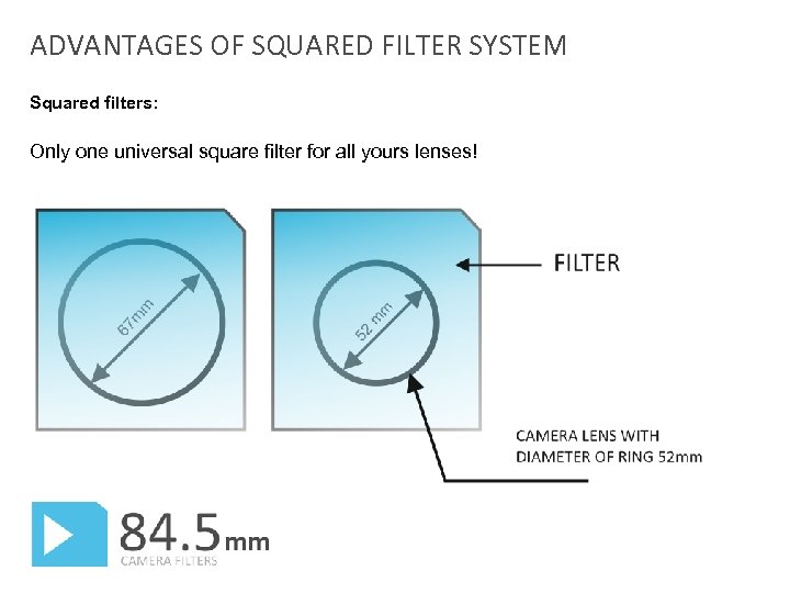 ADVANTAGES OF SQUARED FILTER SYSTEM Squared filters: Only one universal square filter for all