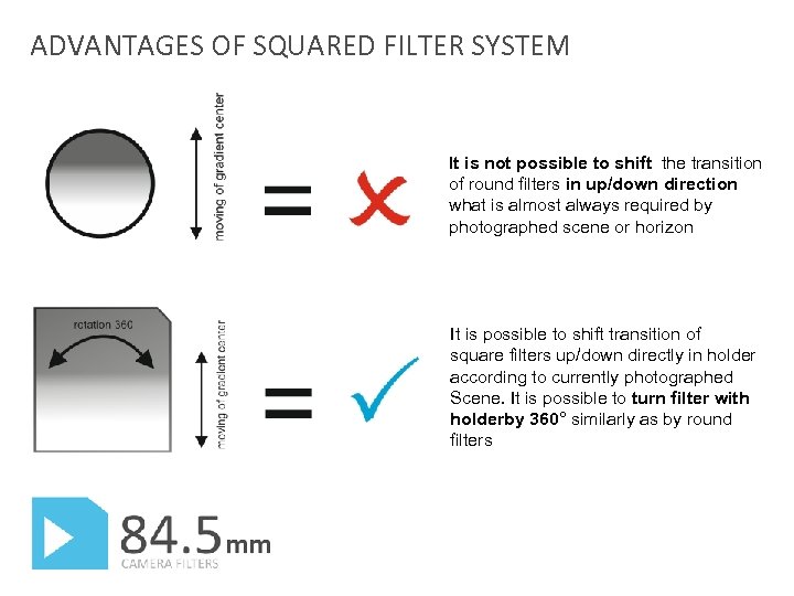 ADVANTAGES OF SQUARED FILTER SYSTEM It is not possible to shift the transition of