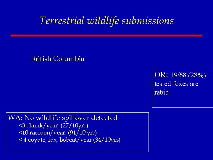 Terrestrial wildlife submissions British Columbia OR: 19/68 (28%) tested foxes are rabid WA: No