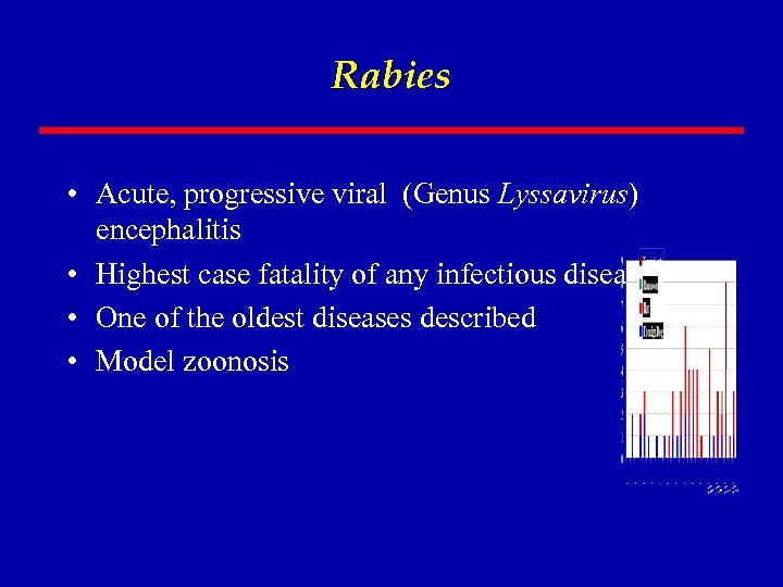 Rabies • Acute, progressive viral (Genus Lyssavirus) encephalitis • Highest case fatality of any