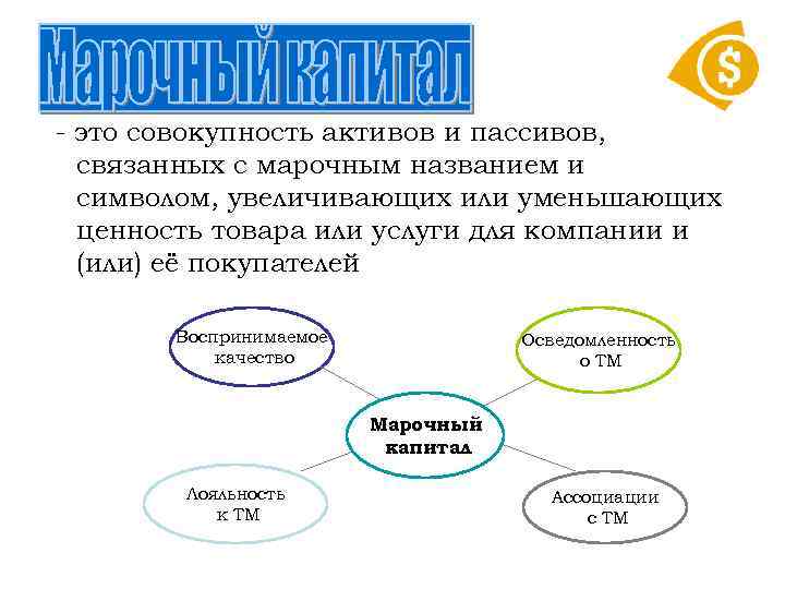 - это совокупность активов и пассивов, связанных с марочным названием и символом, увеличивающих или