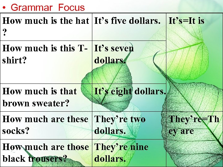  • Grammar Focus How much is the hat It’s five dollars. It’s=It is