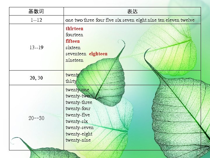 基数词 1 --12 13 --19 20, 30 20 --30 表达 one two three four