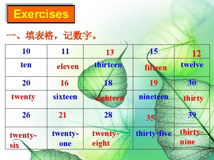 Exercises 一、填表格，记数字。 10 ten 20 twenty 26 twentysix 11 15 13 thirteen fifteen twelve