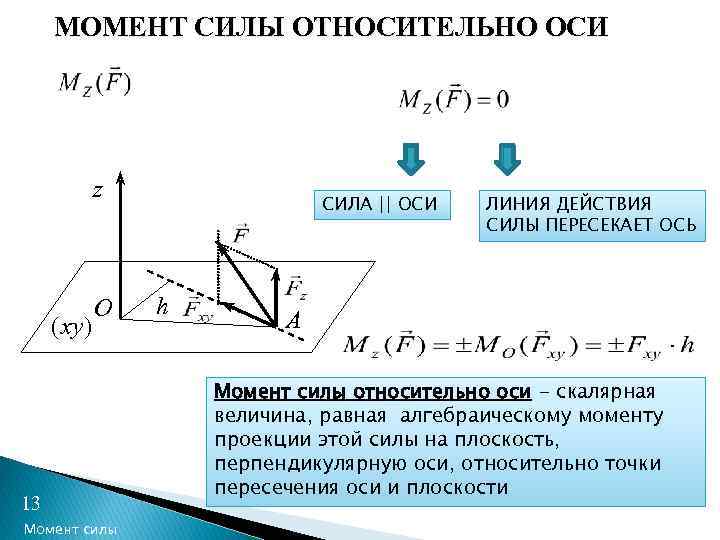 Схемы моментов